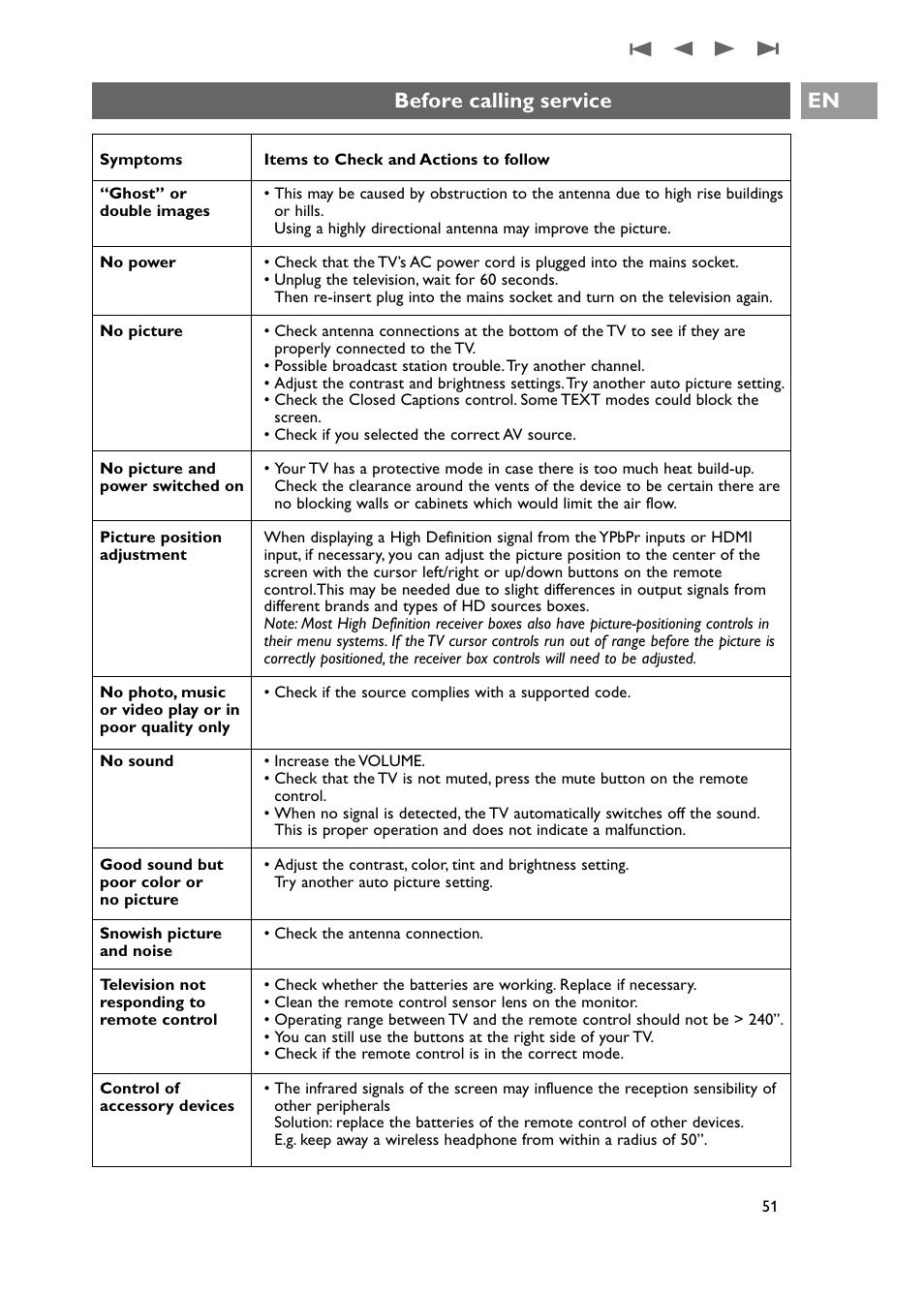 Before calling service | Philips 42PF9631D-37E User Manual | Page 53 / 64