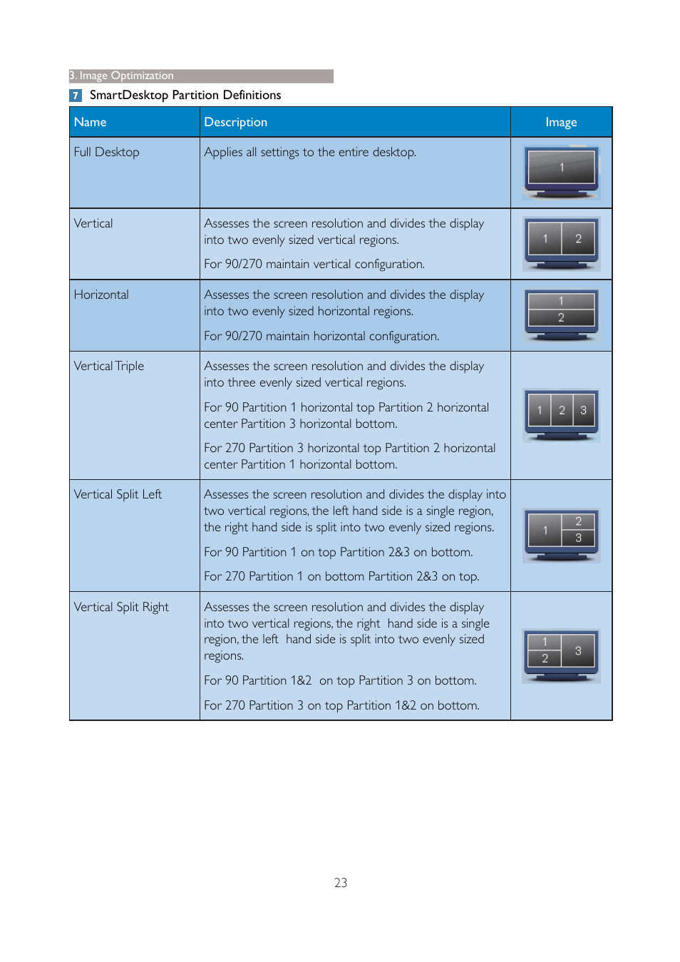 Philips 221S3SB-27 User Manual | Page 25 / 48