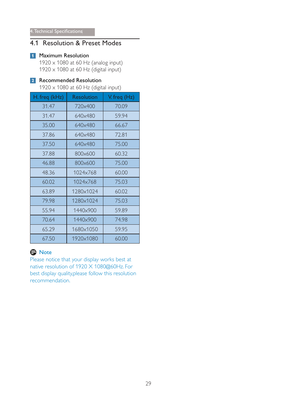 1 resolution & preset modes | Philips 221S3SB-27 User Manual | Page 31 / 48