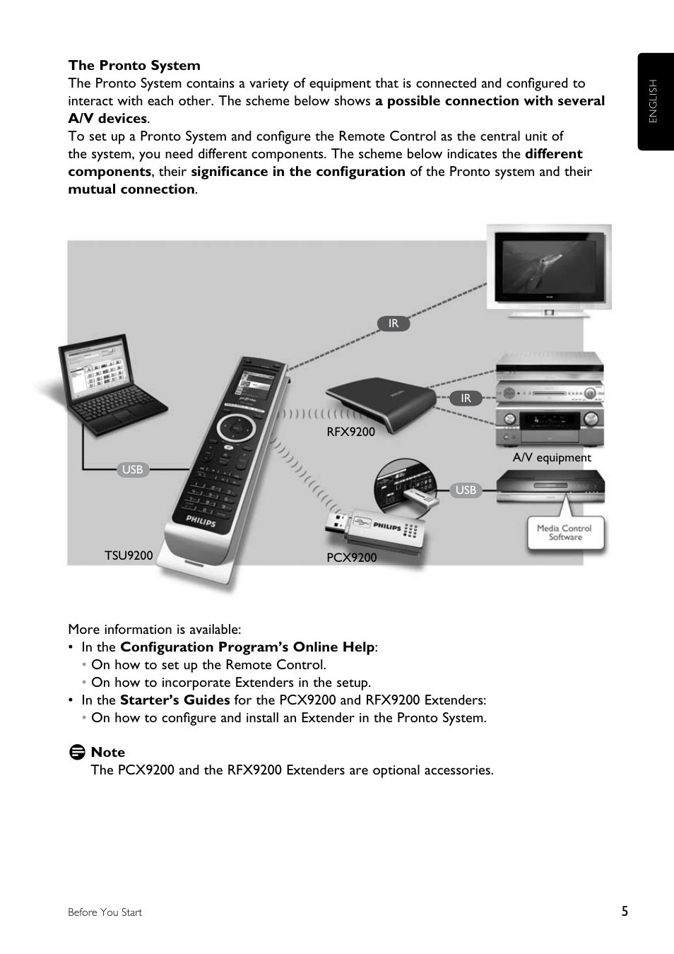Philips TSU9200-37 User Manual | Page 5 / 48