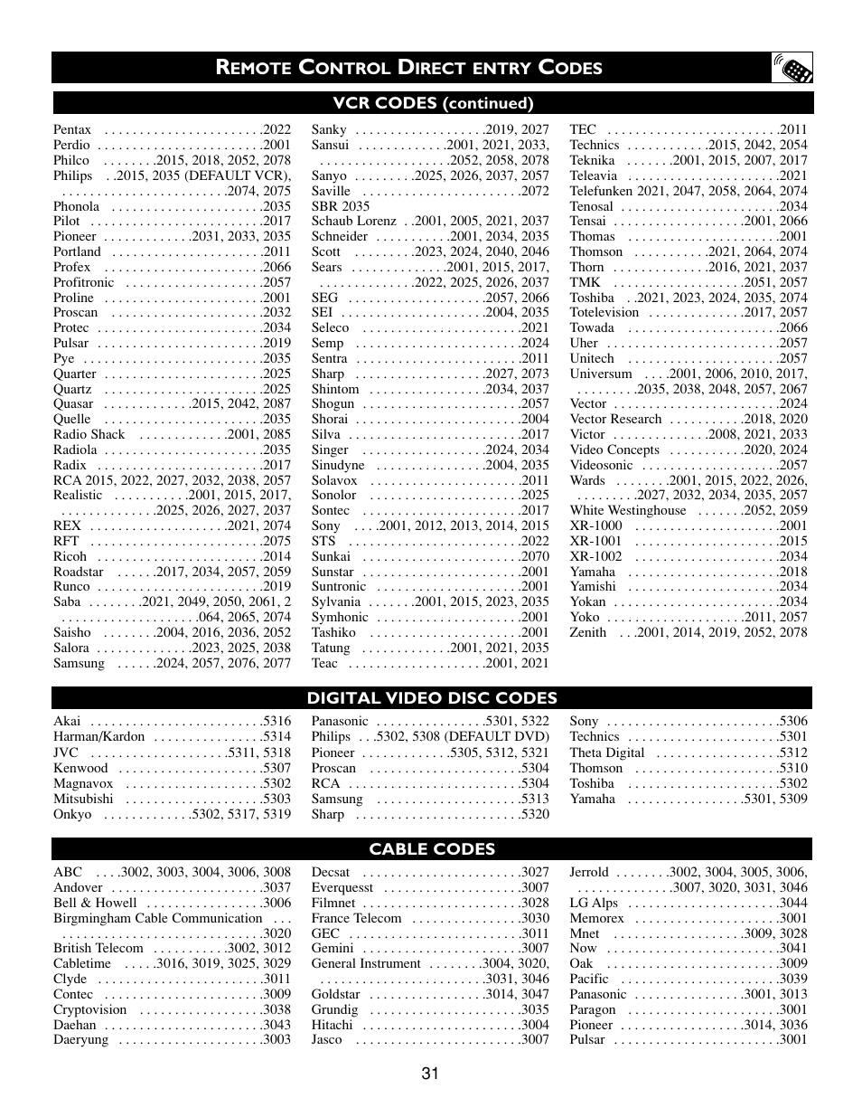 Philips 27PT643F User Manual | Page 31 / 40