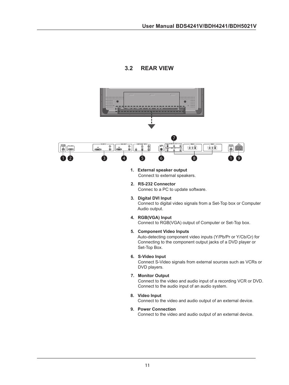 2 rear view, Rear view | Philips BDH5021V-27B User Manual | Page 12 / 41