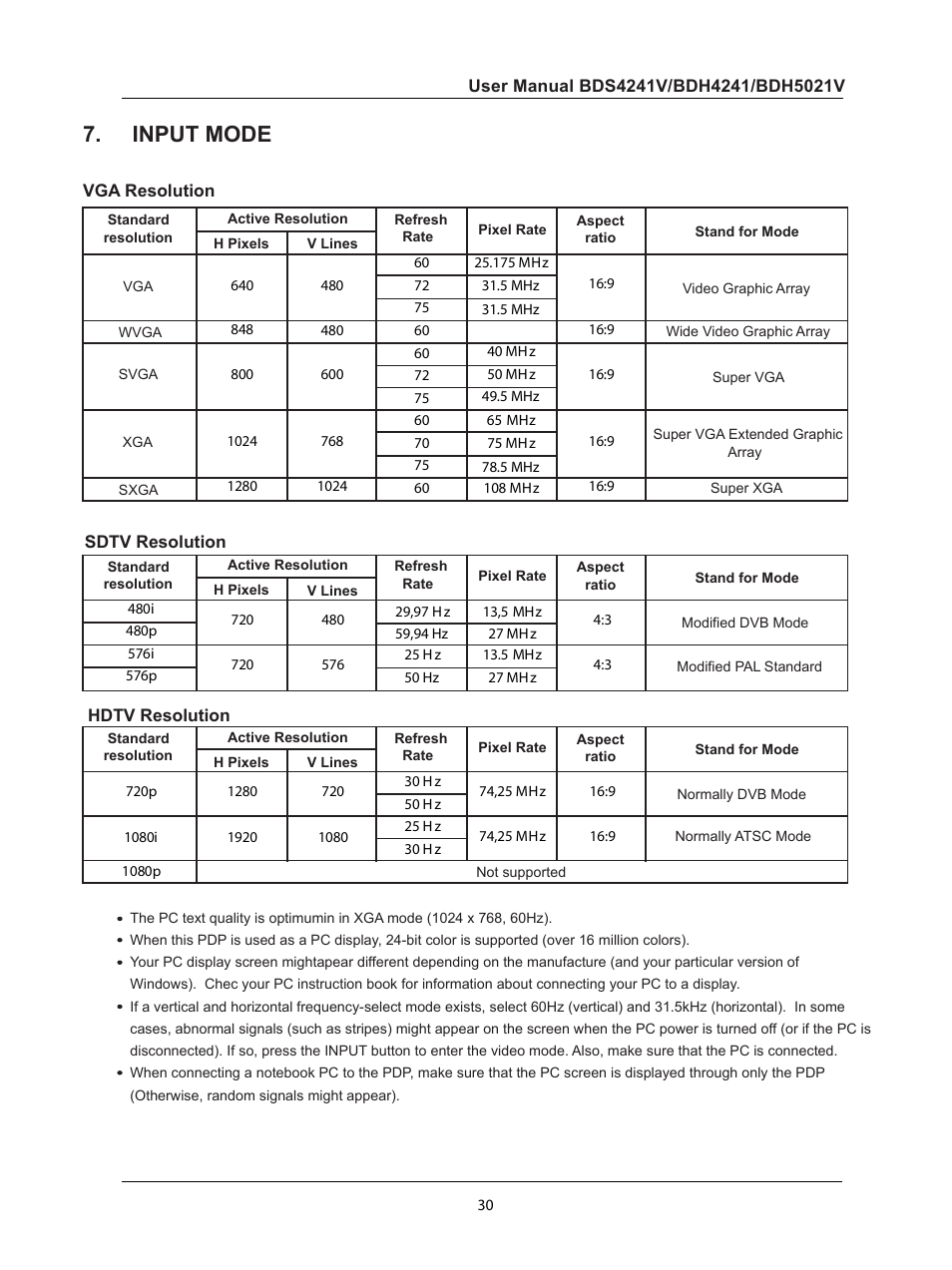 Input mode, In pu t mo de | Philips BDH5021V-27B User Manual | Page 31 / 41