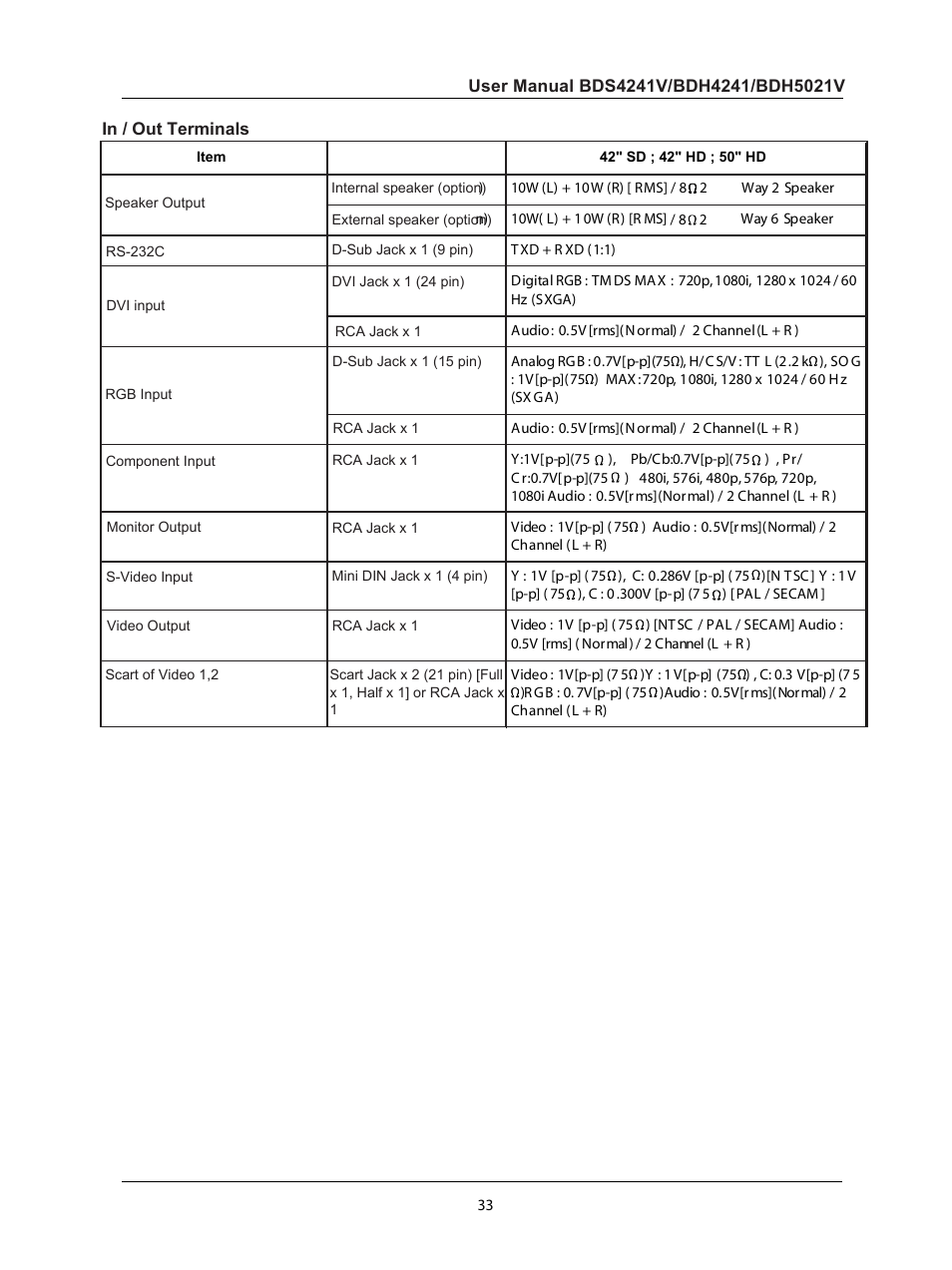 Philips BDH5021V-27B User Manual | Page 34 / 41