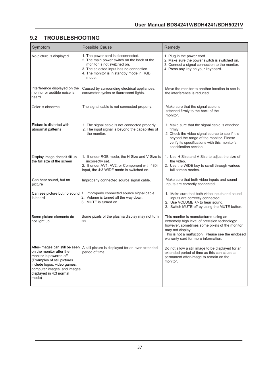 2 troubleshooting, Troubleshooting | Philips BDH5021V-27B User Manual | Page 38 / 41