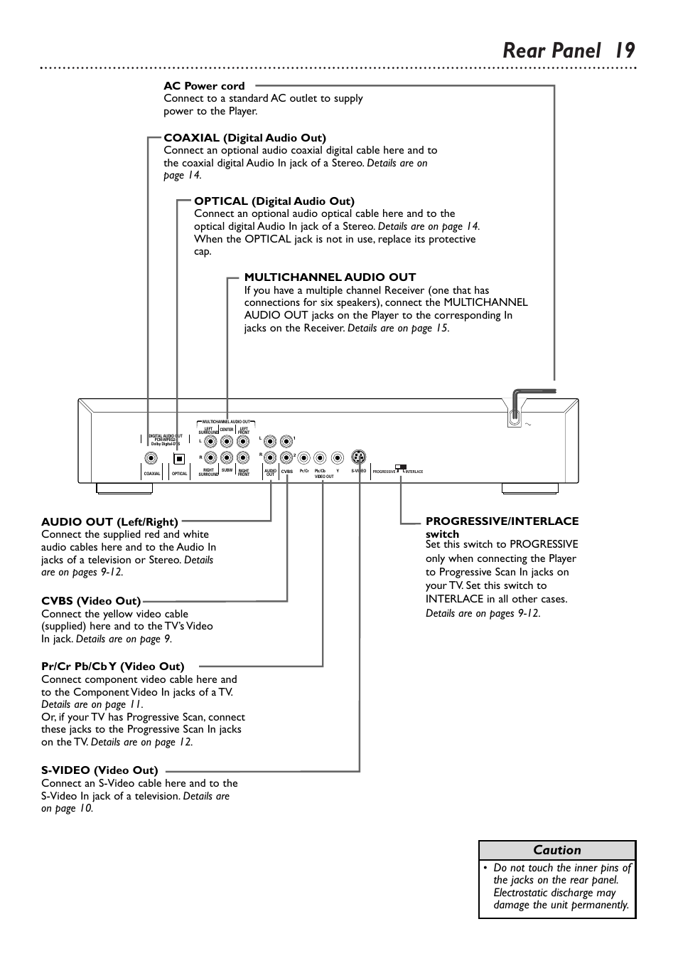 Rear panel 19, Caution | Philips DVD765SA User Manual | Page 19 / 55