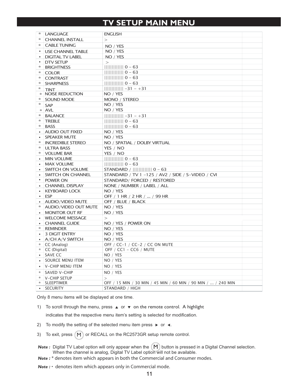 Tv setup main menu | Philips 27" real flat commercial TV User Manual | Page 11 / 25