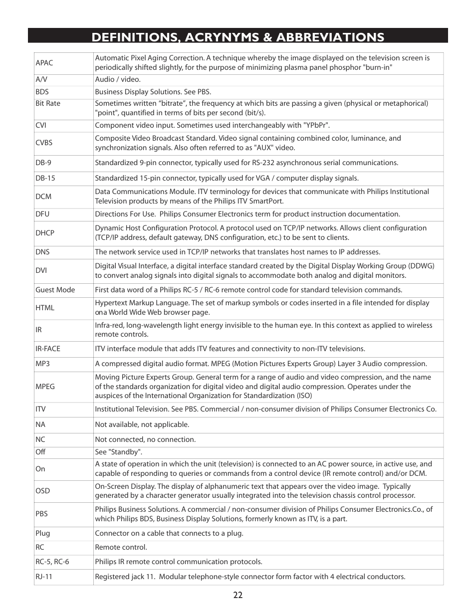 Definitions, acrynyms & abbreviations | Philips 27" real flat commercial TV User Manual | Page 22 / 25