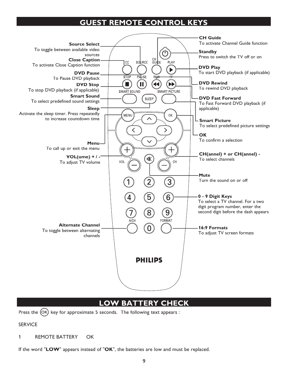 Guest remote control keys, Low battery check | Philips 27" real flat commercial TV User Manual | Page 9 / 25