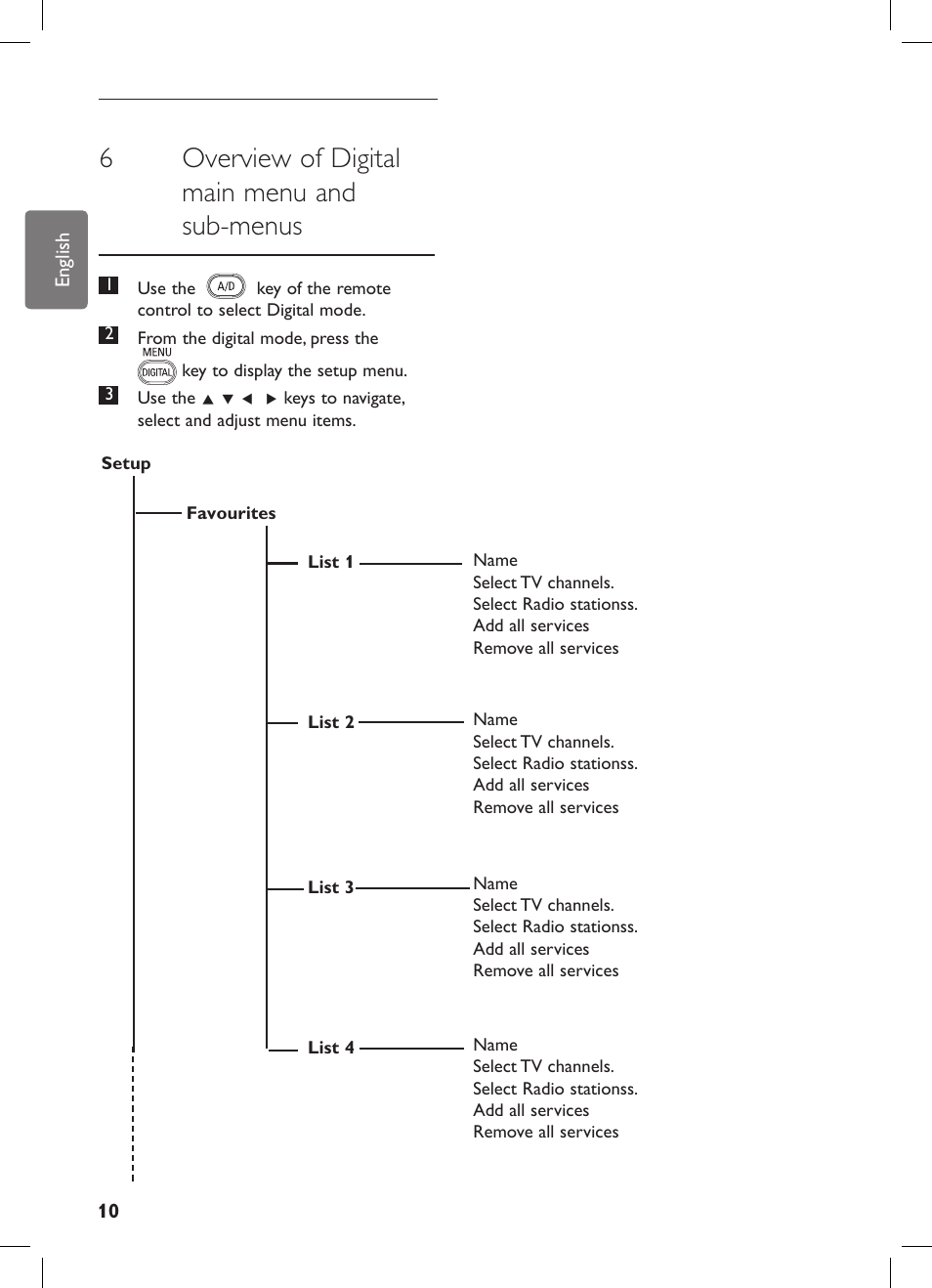 6overview of digital main menu and sub-menus | Philips 42PFL7682D-12 User Manual | Page 14 / 56