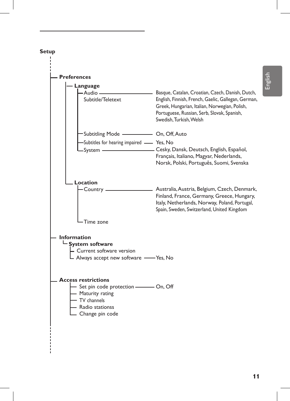 Philips 42PFL7682D-12 User Manual | Page 15 / 56