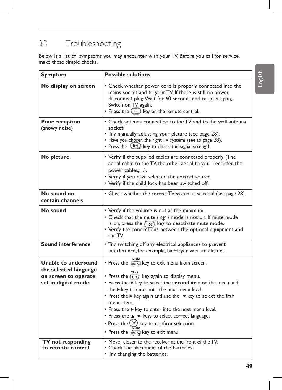 33 troubleshooting | Philips 42PFL7682D-12 User Manual | Page 53 / 56