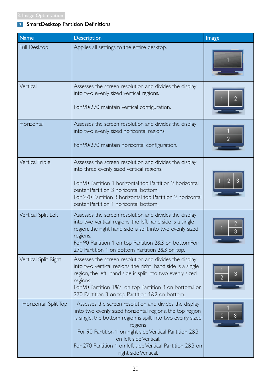 Philips 19S4LSB5-27 User Manual | Page 22 / 45