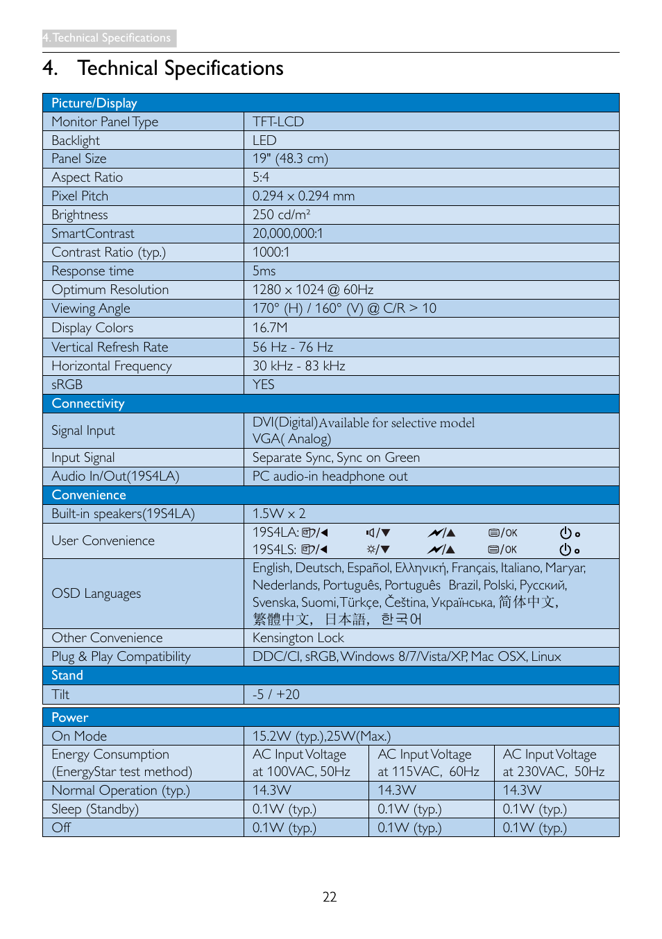 Technical specifications | Philips 19S4LSB5-27 User Manual | Page 24 / 45