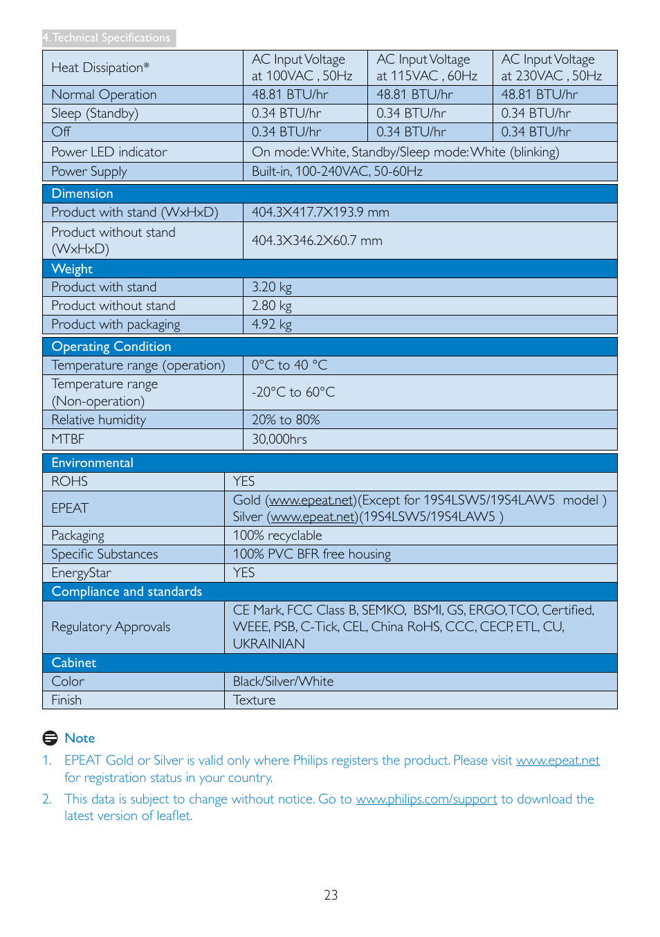 Philips 19S4LSB5-27 User Manual | Page 25 / 45