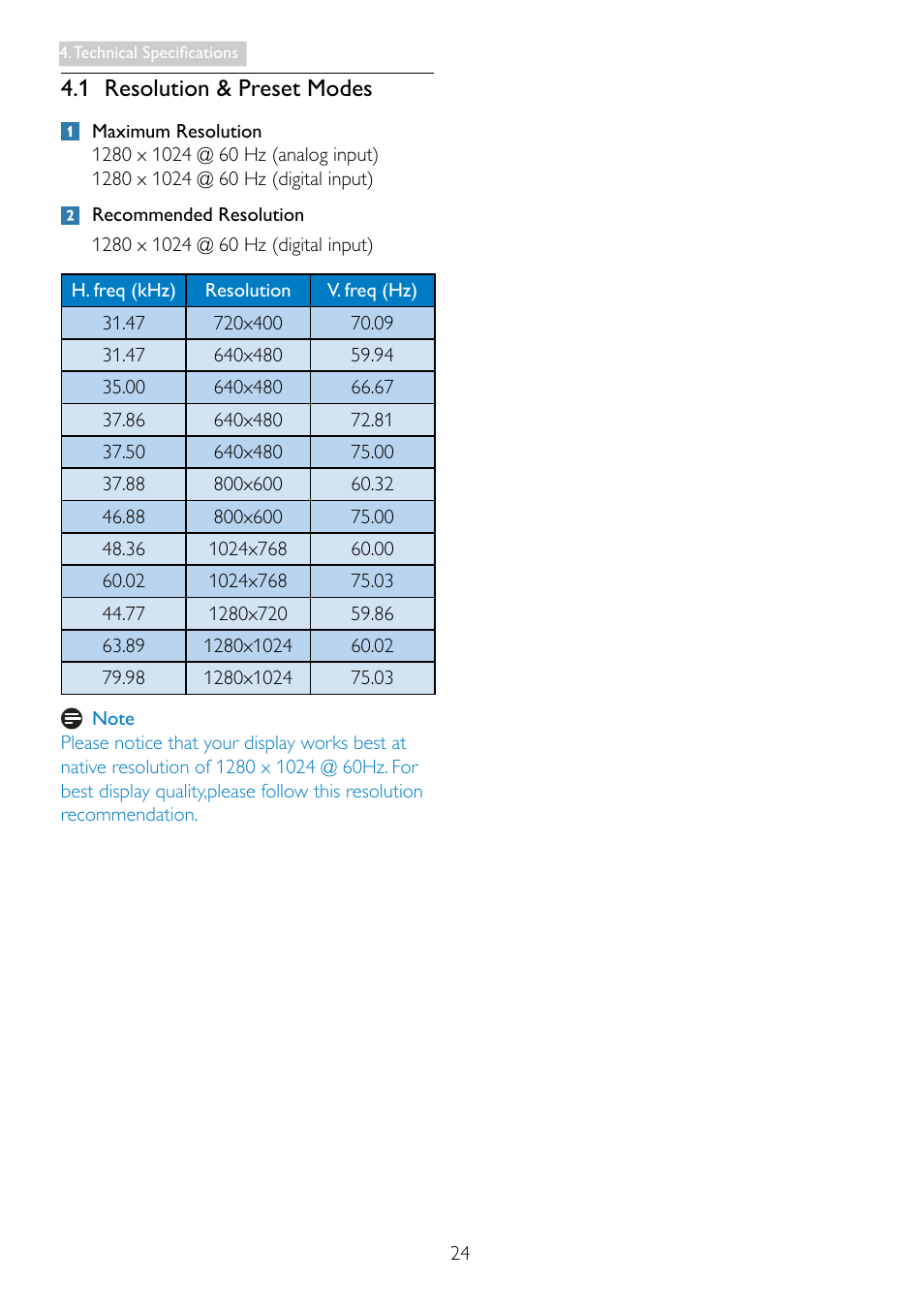 1 resolution & preset modes | Philips 19S4LSB5-27 User Manual | Page 26 / 45