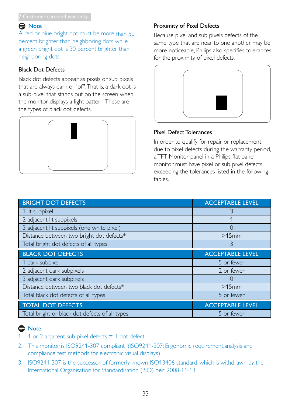 Philips 19S4LSB5-27 User Manual | Page 35 / 45