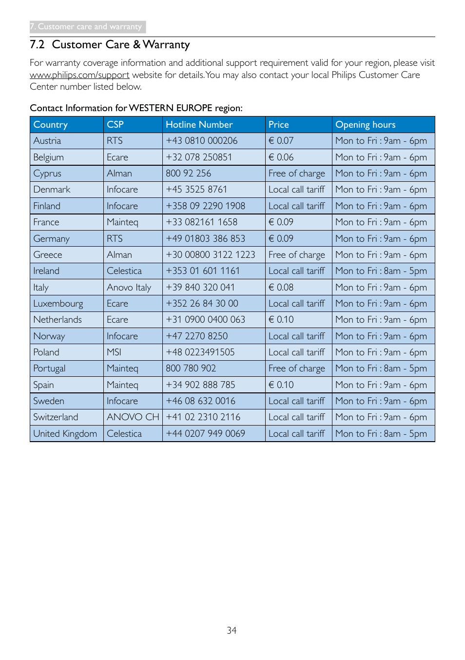 2 customer care & warranty | Philips 19S4LSB5-27 User Manual | Page 36 / 45