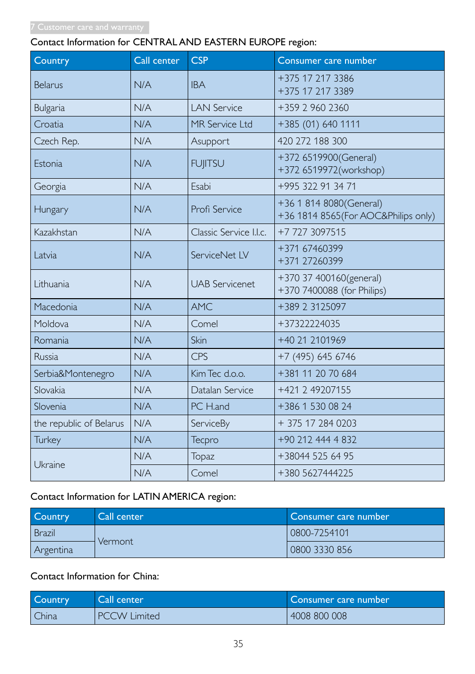 Philips 19S4LSB5-27 User Manual | Page 37 / 45