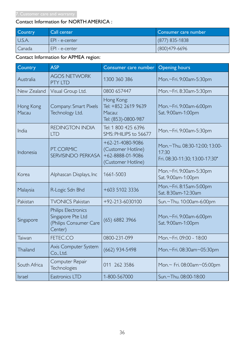 Philips 19S4LSB5-27 User Manual | Page 38 / 45