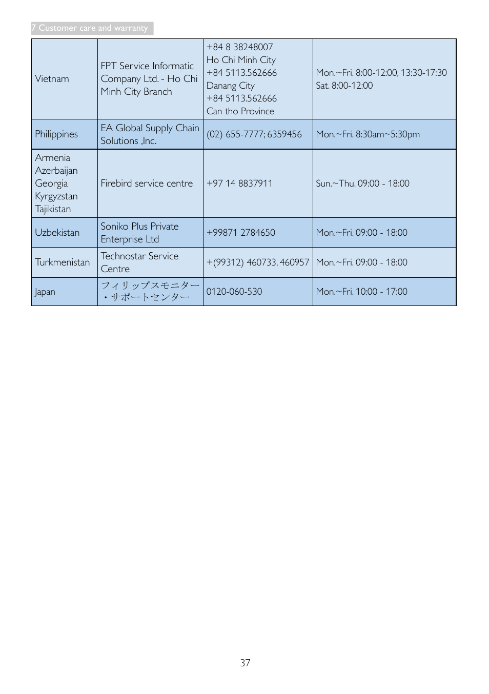 Philips 19S4LSB5-27 User Manual | Page 39 / 45