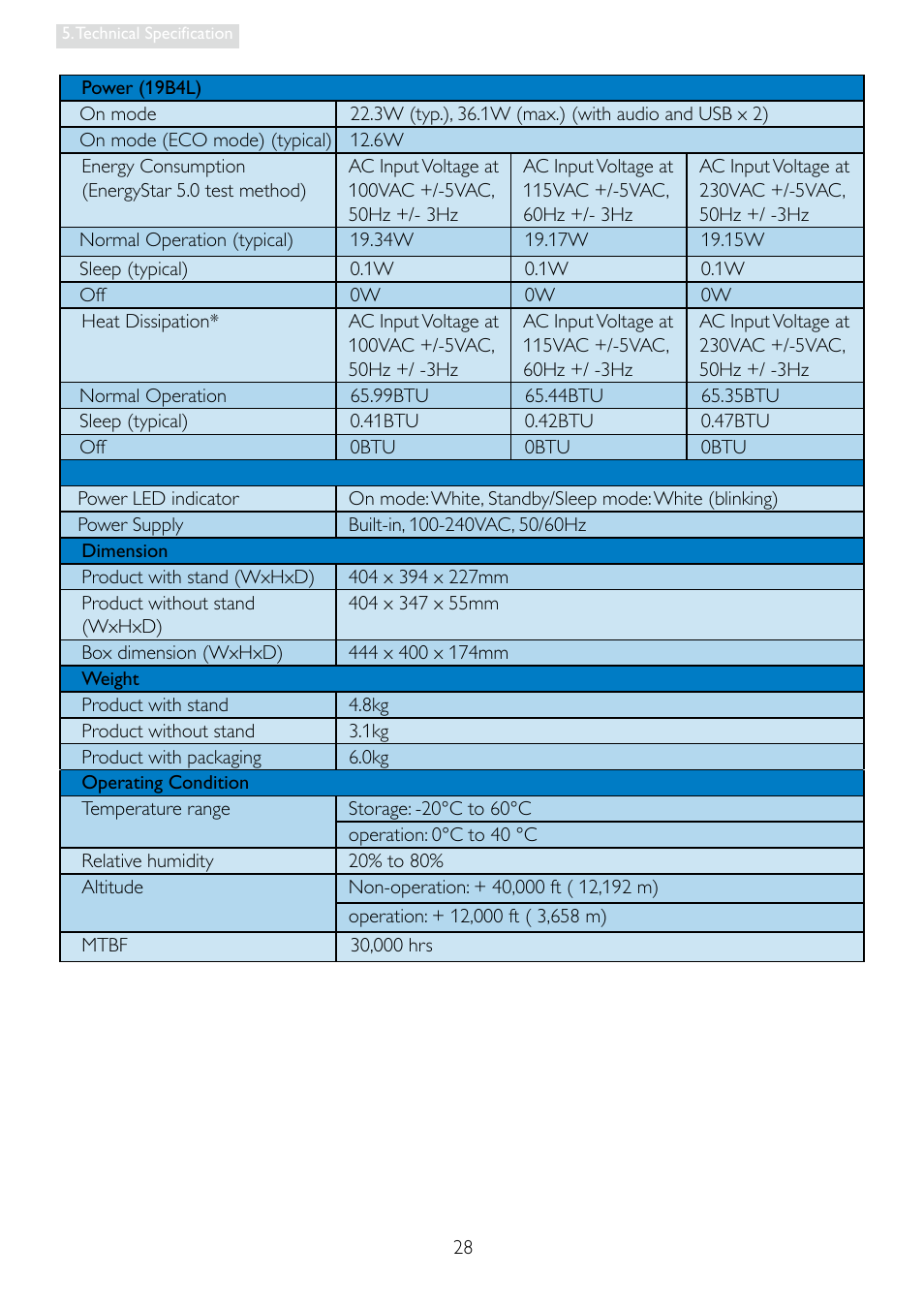 Philips 19B4LPCB-27 User Manual | Page 30 / 51