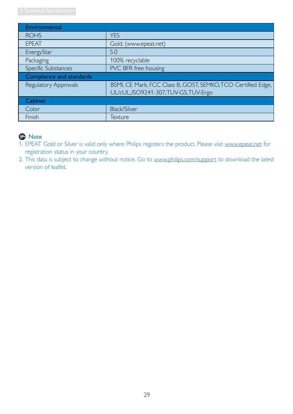 Philips 19B4LPCB-27 User Manual | Page 31 / 51