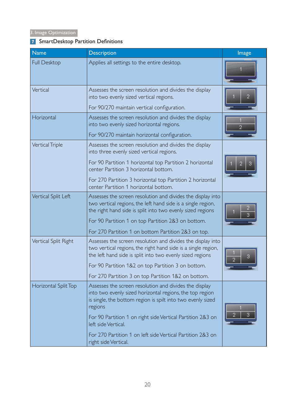 Q smartdesktop partition definitions, Description, 3; image optimization | Philips 271P4QPJEB-27 User Manual | Page 22 / 46