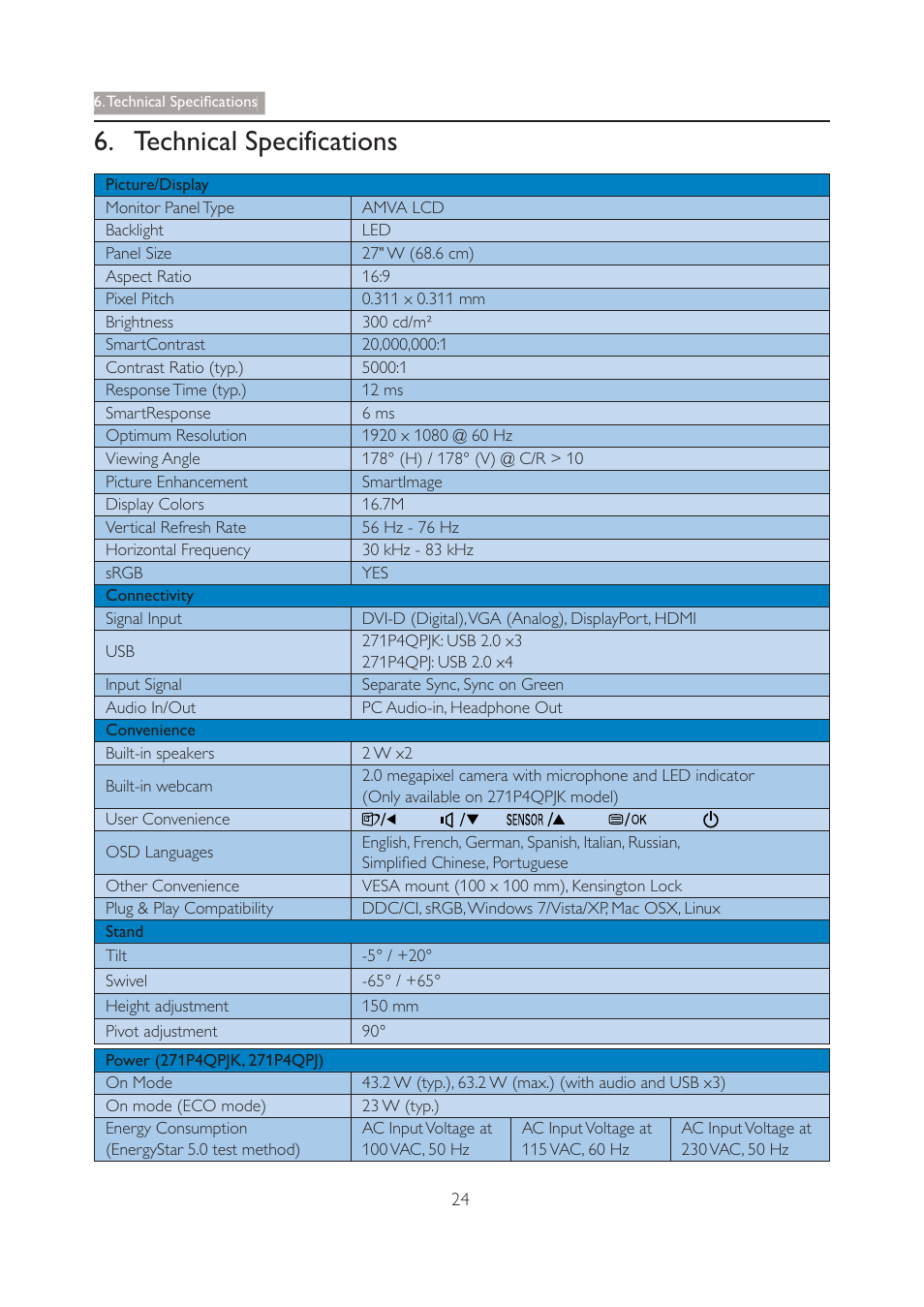 Technical specifications | Philips 271P4QPJEB-27 User Manual | Page 26 / 46