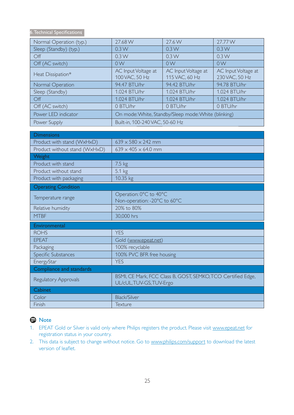 Q note, Technical specifications | Philips 271P4QPJEB-27 User Manual | Page 27 / 46