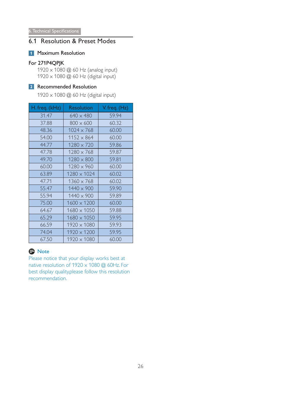 1 resolution & preset modes, Technical specifications | Philips 271P4QPJEB-27 User Manual | Page 28 / 46