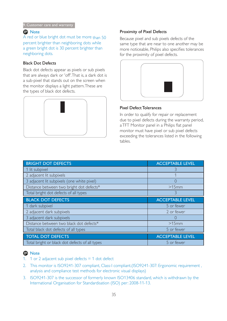 Customer care and warranty | Philips 271P4QPJEB-27 User Manual | Page 37 / 46