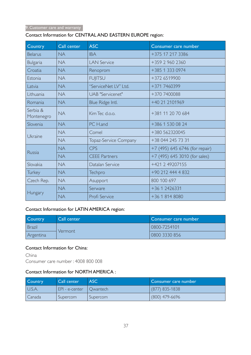 Contact information for china, Customer care and warranty | Philips 271P4QPJEB-27 User Manual | Page 39 / 46