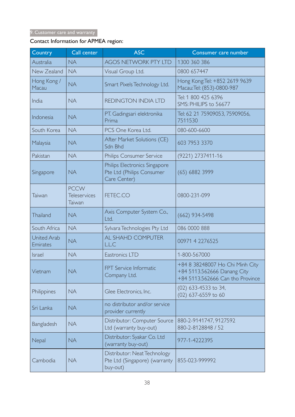 Customer care and warranty | Philips 271P4QPJEB-27 User Manual | Page 40 / 46