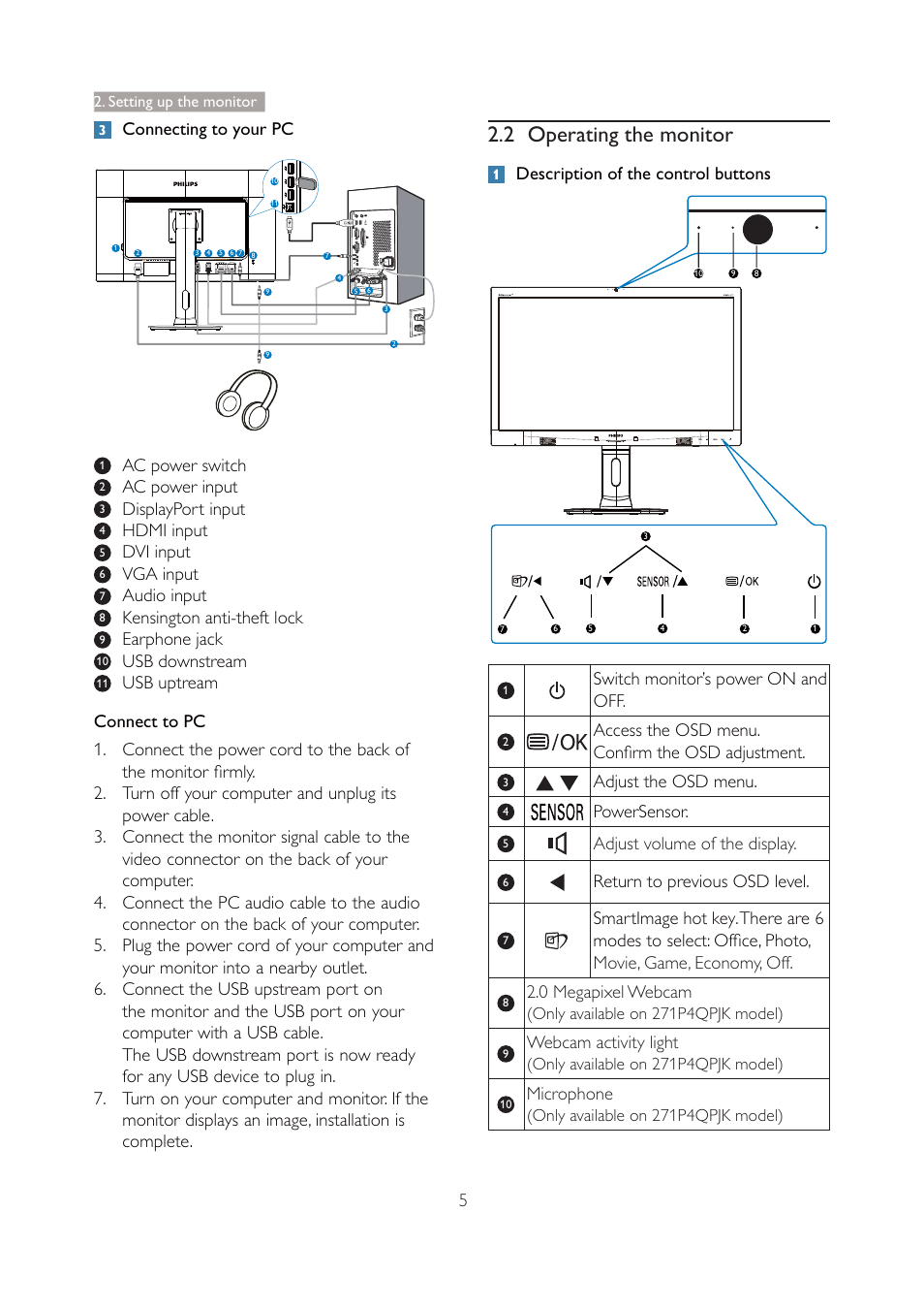 Connectto pc, 2 operating the monitor, Q description ofthe control buttons | Setting up the monitor, Sensor | Philips 271P4QPJEB-27 User Manual | Page 7 / 46