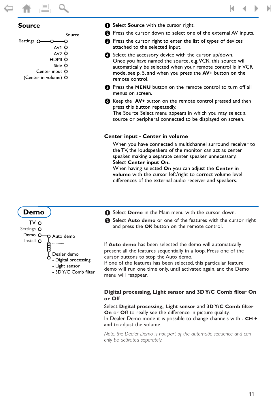 Source, Demo | Philips 32PF9996-37 User Manual | Page 15 / 38