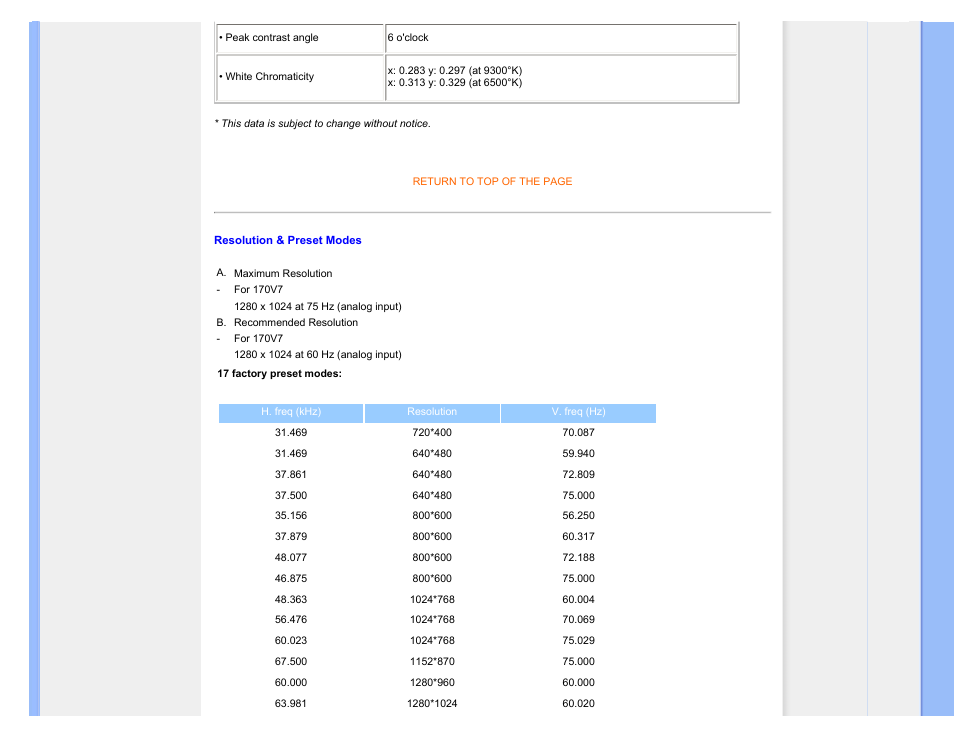 Resolution & preset modes | Philips 170V7FB-27 User Manual | Page 30 / 92