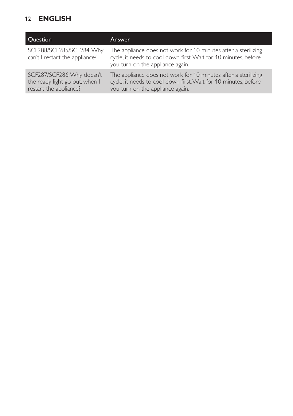 Philips SCF286-05 User Manual | Page 12 / 32