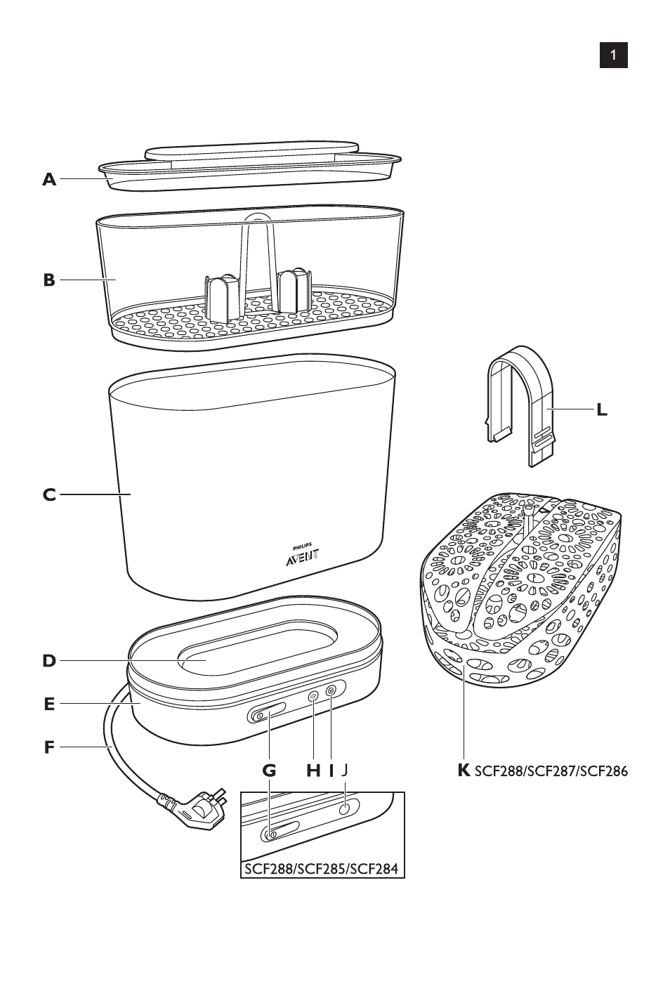 Philips SCF286-05 User Manual | Page 3 / 32