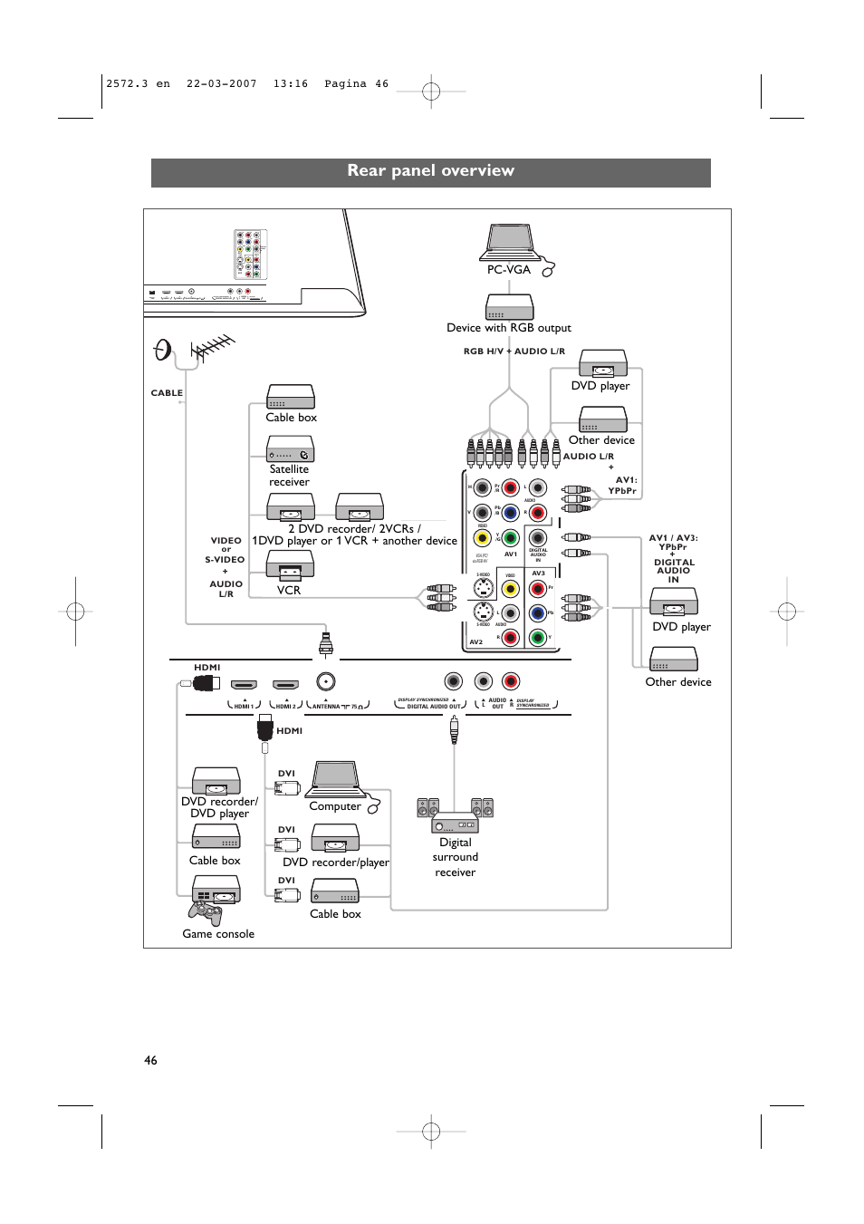 Rear panel overview, Video | Philips 63PF9631D-37B User Manual | Page 48 / 70