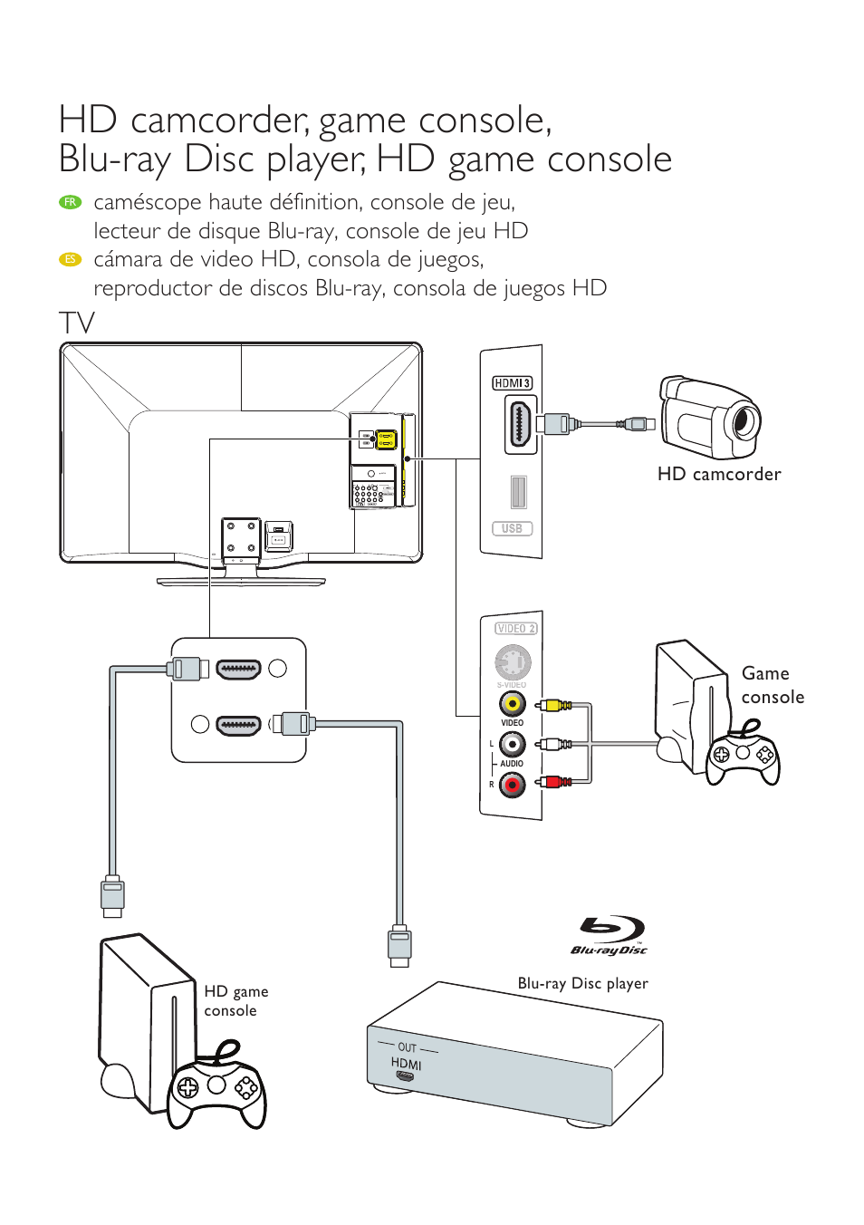 Game console hd camcorder | Philips 46PFL3705D-F7 User Manual | Page 2 / 8