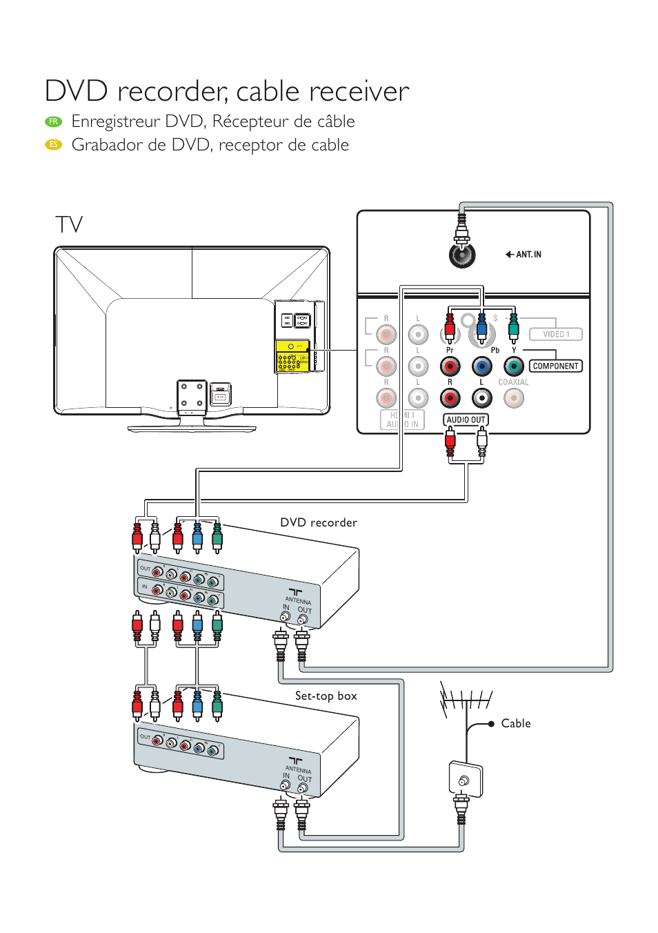 Dvd recorder, cable receiver, Enregistreur dvd, récepteur de câble, Grabador de dvd, receptor de cable | Philips 46PFL3705D-F7 User Manual | Page 3 / 8