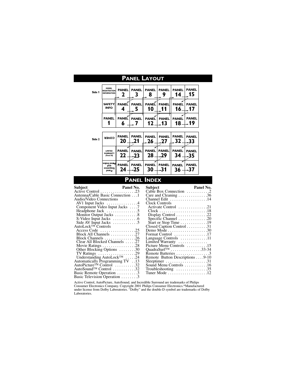 Philips 32PT5441-37B User Manual | Page 4 / 41