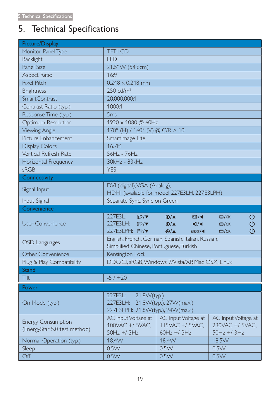 Technical specifications | Philips 227E3LSU-27 User Manual | Page 21 / 41