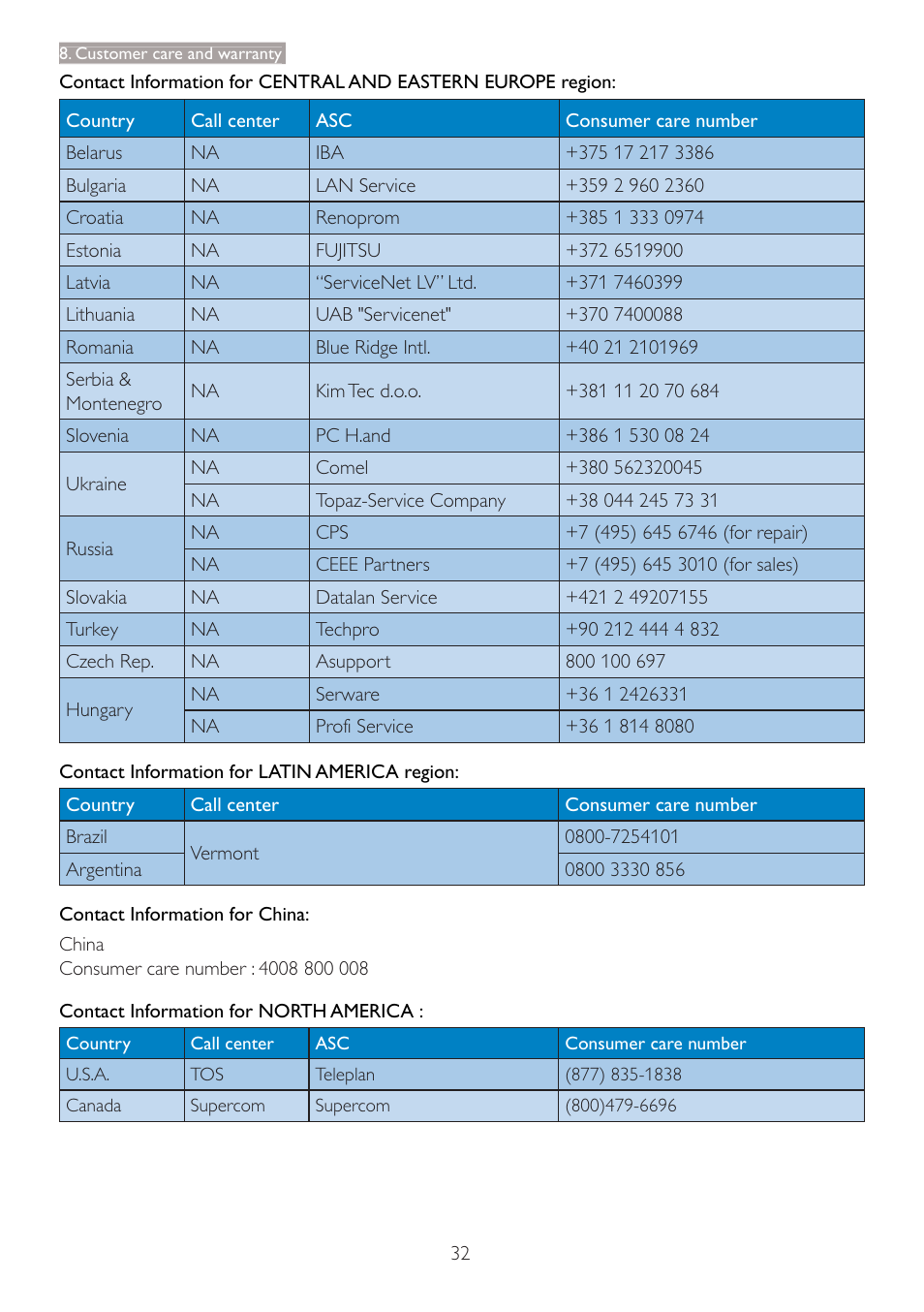 Philips 227E3LSU-27 User Manual | Page 34 / 41