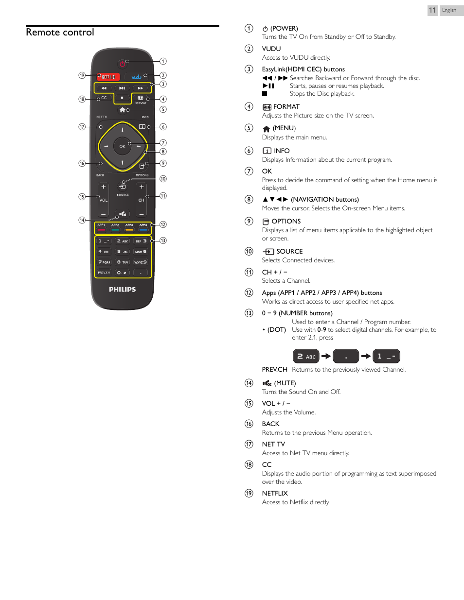 Remote control | Philips 2000 series LED-LCD TV 39PFL2908 39" class-po User Manual | Page 11 / 56