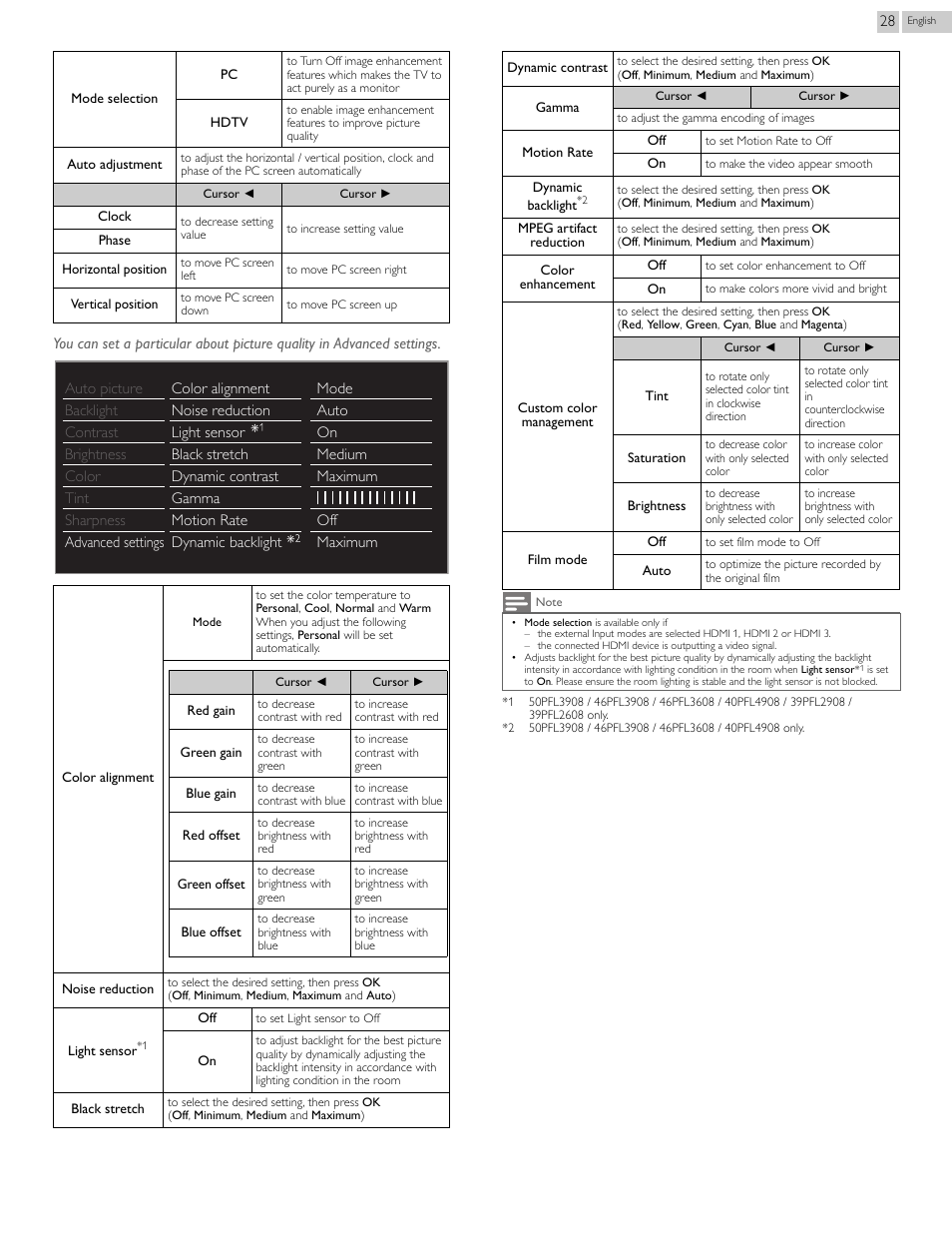 Philips 2000 series LED-LCD TV 39PFL2908 39" class-po User Manual | Page 28 / 56