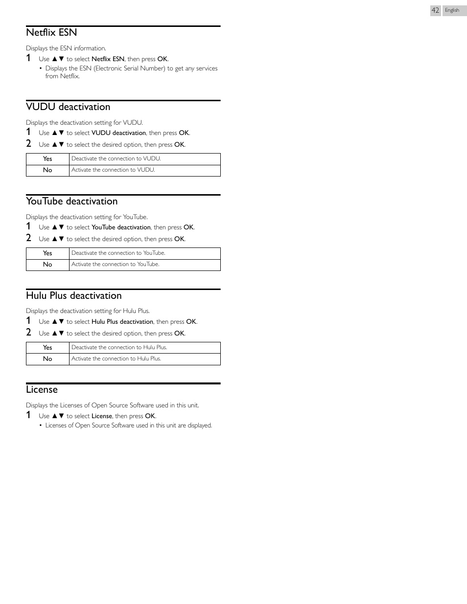 Netflix esn, Vudu deactivation, Youtube deactivation | Hulu plus deactivation, License | Philips 2000 series LED-LCD TV 39PFL2908 39" class-po User Manual | Page 42 / 56