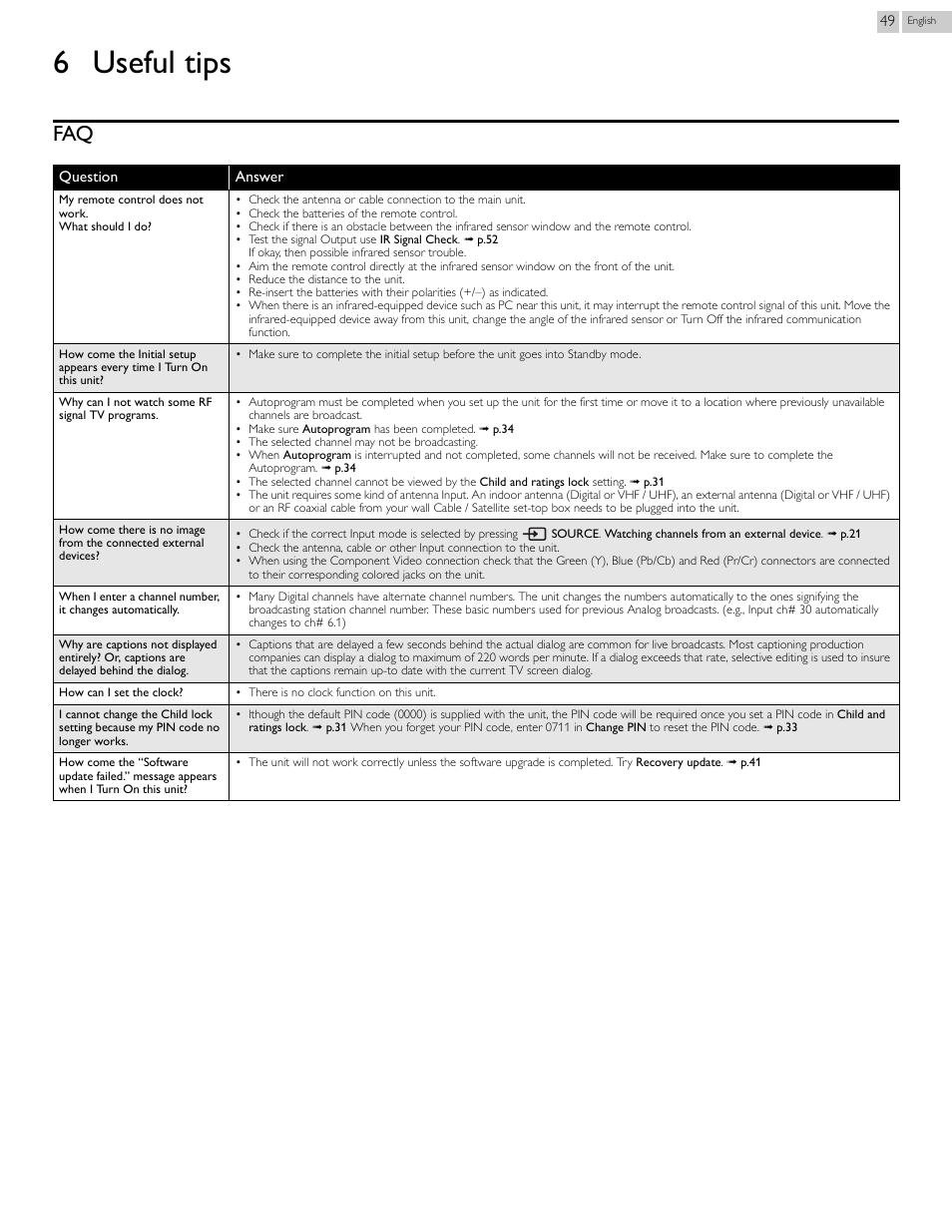 6 useful tips, Useful tips | Philips 2000 series LED-LCD TV 39PFL2908 39" class-po User Manual | Page 49 / 56