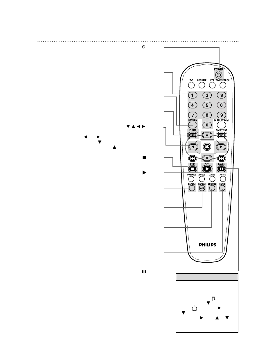 22 remote control buttons | Philips DVDQ50AT99 User Manual | Page 22 / 60